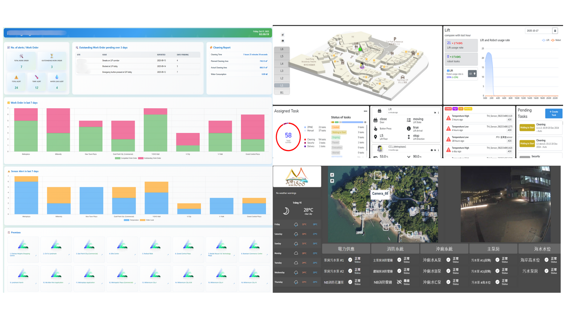 IoT Sensing Network